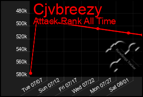 Total Graph of Cjvbreezy