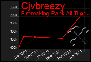Total Graph of Cjvbreezy