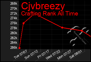 Total Graph of Cjvbreezy