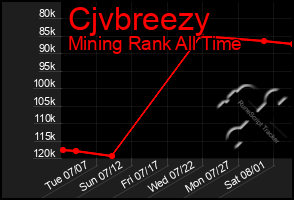 Total Graph of Cjvbreezy