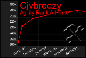 Total Graph of Cjvbreezy