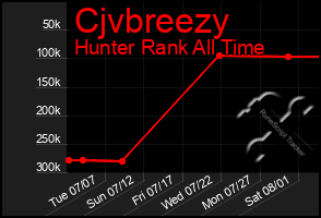 Total Graph of Cjvbreezy