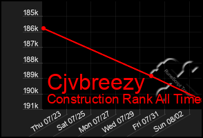 Total Graph of Cjvbreezy