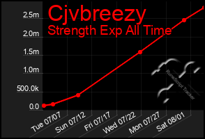 Total Graph of Cjvbreezy