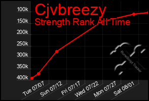 Total Graph of Cjvbreezy