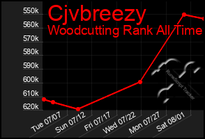 Total Graph of Cjvbreezy