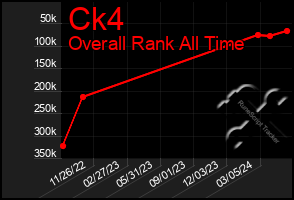 Total Graph of Ck4