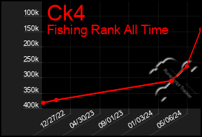 Total Graph of Ck4