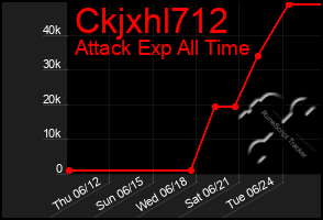 Total Graph of Ckjxhl712