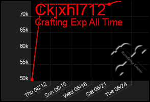 Total Graph of Ckjxhl712