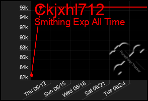 Total Graph of Ckjxhl712