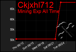 Total Graph of Ckjxhl712