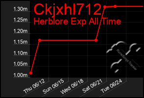 Total Graph of Ckjxhl712