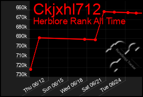 Total Graph of Ckjxhl712