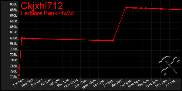 Last 31 Days Graph of Ckjxhl712