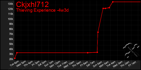 Last 31 Days Graph of Ckjxhl712