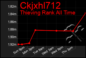 Total Graph of Ckjxhl712