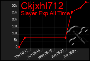 Total Graph of Ckjxhl712