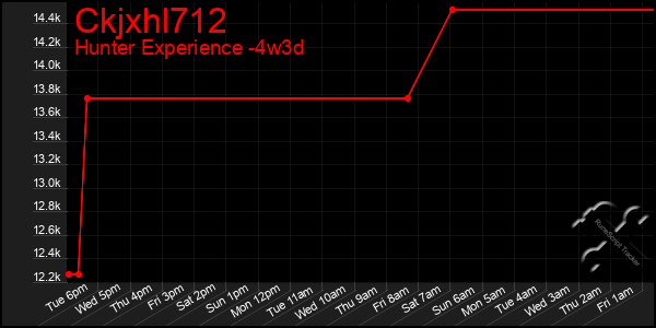 Last 31 Days Graph of Ckjxhl712