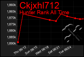 Total Graph of Ckjxhl712