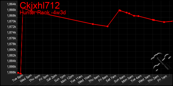 Last 31 Days Graph of Ckjxhl712