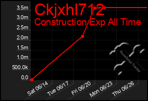 Total Graph of Ckjxhl712