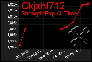 Total Graph of Ckjxhl712