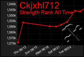 Total Graph of Ckjxhl712
