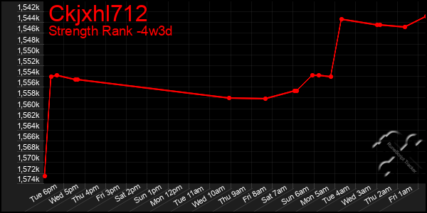 Last 31 Days Graph of Ckjxhl712