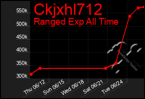 Total Graph of Ckjxhl712