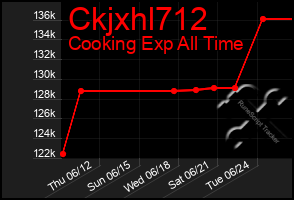 Total Graph of Ckjxhl712