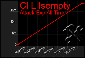 Total Graph of Cl L Isempty