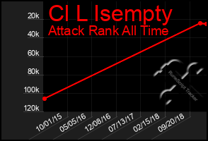 Total Graph of Cl L Isempty