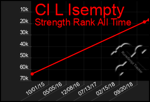 Total Graph of Cl L Isempty