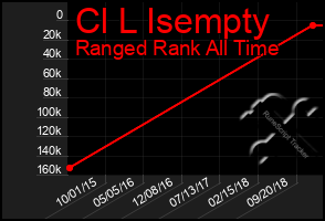 Total Graph of Cl L Isempty