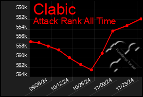 Total Graph of Clabic