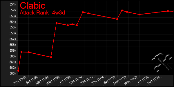 Last 31 Days Graph of Clabic