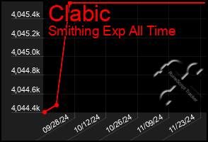 Total Graph of Clabic