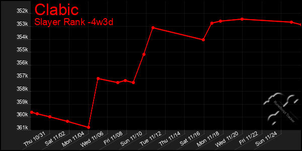 Last 31 Days Graph of Clabic