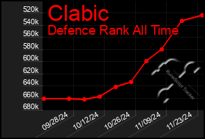 Total Graph of Clabic