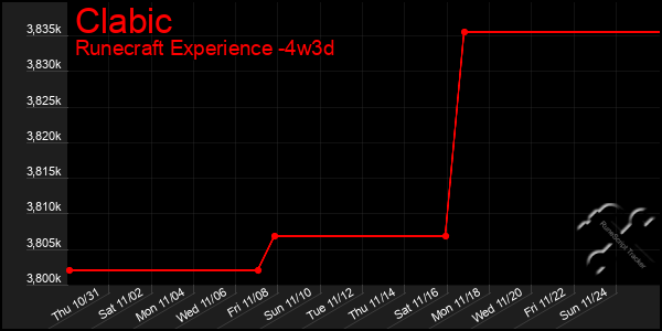 Last 31 Days Graph of Clabic