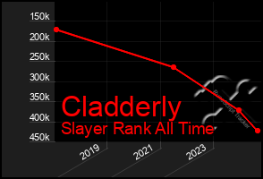 Total Graph of Cladderly