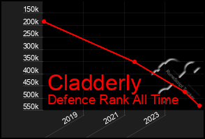 Total Graph of Cladderly