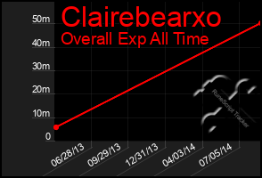 Total Graph of Clairebearxo