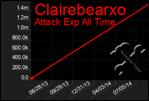 Total Graph of Clairebearxo