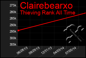 Total Graph of Clairebearxo