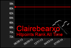 Total Graph of Clairebearxo