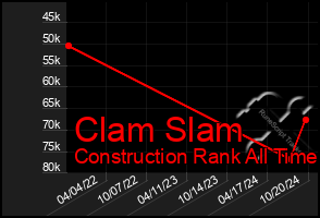 Total Graph of Clam Slam