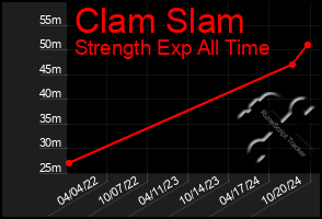 Total Graph of Clam Slam