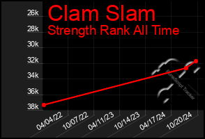 Total Graph of Clam Slam